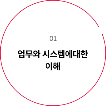 01 업무와 시스템에 대한 이해